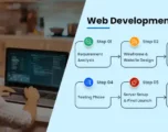 Web-Development-Process